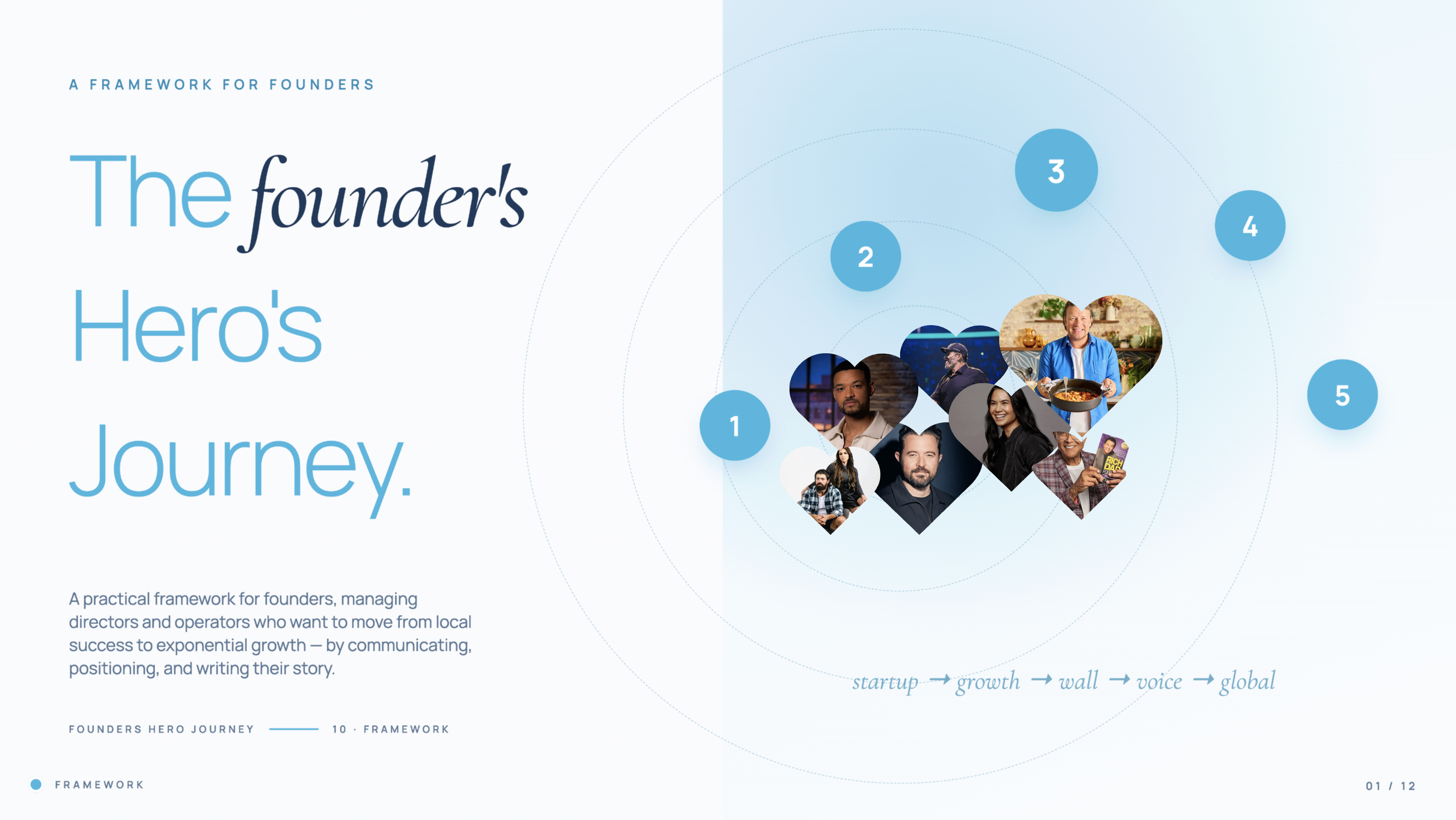 The Founder's Hero's Journey